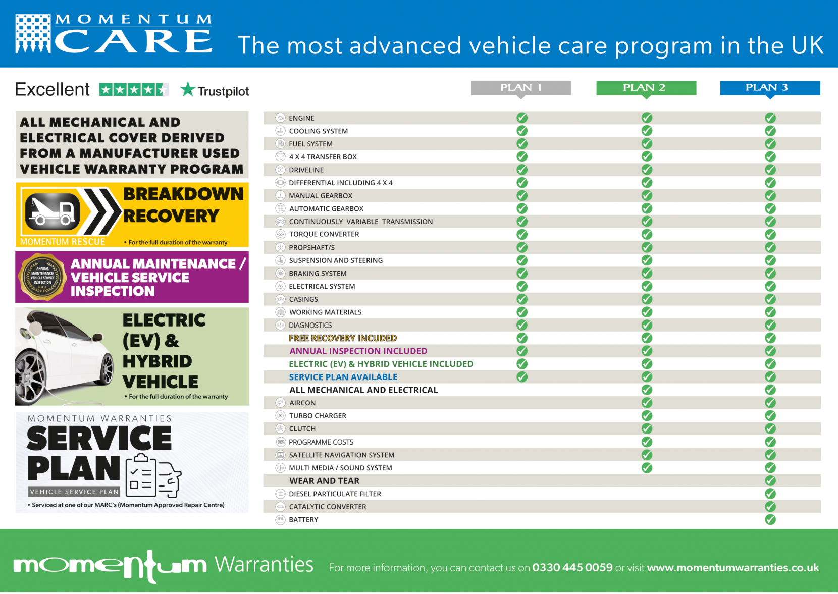 Audi TT 2.0 TFSI S line Coupe 3dr Petrol S Tronic quattro Euro 6 (s/s) (230 ps)